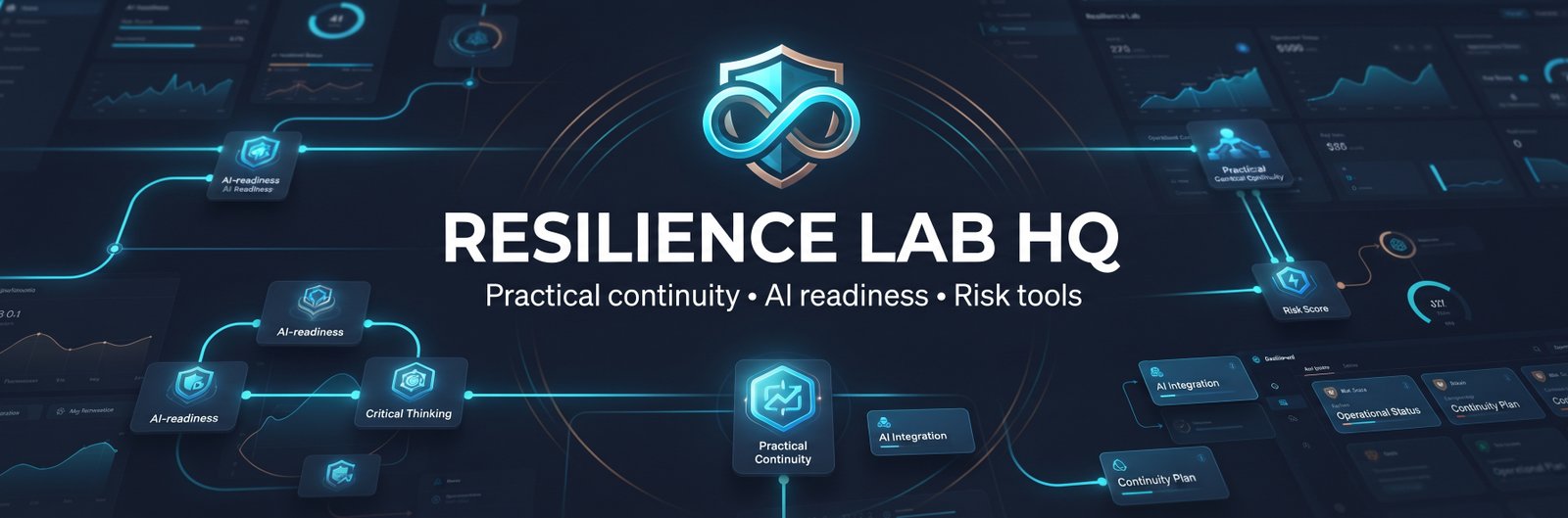 Resilience Lab HQ command-center banner with continuity, AI readiness, and risk tracking visuals
